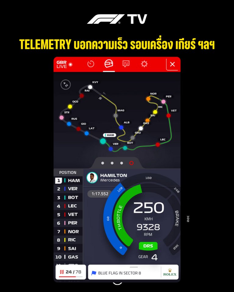 Fitv แนะนำ F1 TV เพื่อแฟนพันธุ์แท้ Formula 1 - หัดดู F1