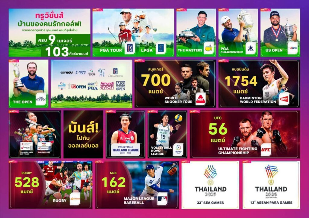 TrueVisions Now แเพ็กเกจดู F1 Formula 1