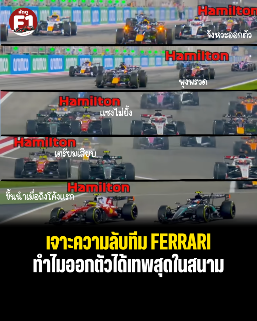 รถ Ferrari F1 ออกตัวแรงสุดในการซ้อม Pre-Season Testing